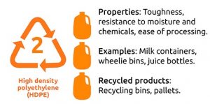 เม็ดพลาสติก HDPE -High Density Polyethylene