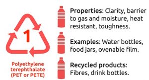 เม็ดพลาสติก PET-Polyethylene Terephthalate (PET or PETE)