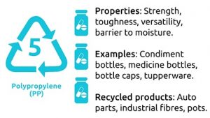 เม็ดพลาสติก PP-Polypropylene