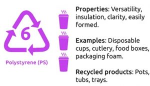 เม็ดพลาสติก PS-Polystyrene เช่น HIPS, GPPS, EPS